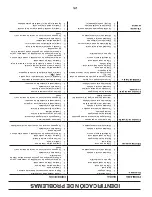 Preview for 32 page of Poulan Pro PP19H46 Operator'S Manual