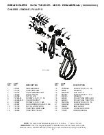 Предварительный просмотр 35 страницы Poulan Pro PP208EPS24L Owner'S Manual