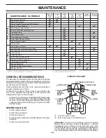 Preview for 14 page of Poulan Pro PP22KA42 Operator'S Manual