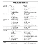 Preview for 27 page of Poulan Pro PP22VA48 Operator'S Manual