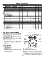 Preview for 14 page of Poulan Pro PP22VH46 Operator'S Manual