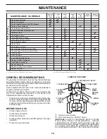 Preview for 18 page of Poulan Pro PP24KA54 Operator'S Manual