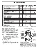 Preview for 50 page of Poulan Pro PP24KA54 Operator'S Manual