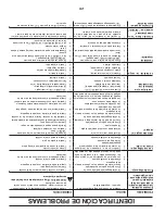 Предварительный просмотр 32 страницы Poulan Pro PP24VA54 Operator'S Manual