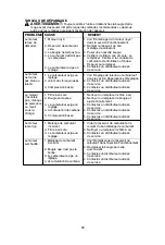 Предварительный просмотр 99 страницы Poulan Pro PP28PDT Instruction Manual