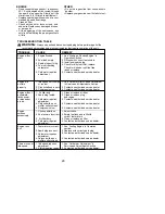 Предварительный просмотр 23 страницы Poulan Pro PP338PT User Manual