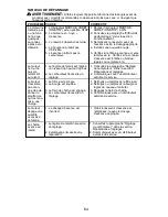 Preview for 64 page of Poulan Pro PP4218AV Instruction Manual