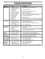 Предварительный просмотр 19 страницы Poulan Pro PP5524ESC Owner'S Manual