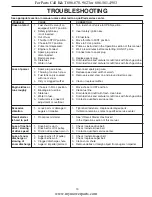 Предварительный просмотр 19 страницы Poulan Pro PP927ESA Owner'S Manual