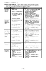 Preview for 40 page of Poulan Pro PPBV25 Instruction Manual