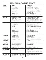 Предварительный просмотр 20 страницы Poulan Pro PPCRT14 Operator'S Manual