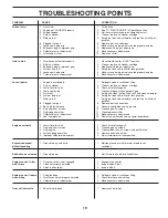 Preview for 19 page of Poulan Pro PPCRT55 Owner'S Manual