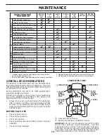 Предварительный просмотр 14 страницы Poulan Pro PPH23B48 Operator'S Manual