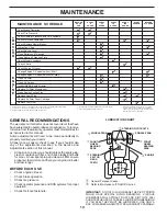 Предварительный просмотр 14 страницы Poulan Pro PPX20VA46 Operator'S Manual