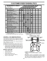 Preview for 15 page of Poulan Pro PR17H42STE Owner'S Manual