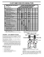 Предварительный просмотр 16 страницы Poulan Pro PR185H42STE Owner'S Manual