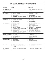 Предварительный просмотр 28 страницы Poulan Pro PR185H42STF Owner'S Manual