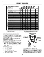 Preview for 15 page of Poulan Pro PR20PH42STD Owner'S Manual