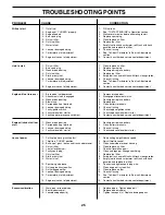 Preview for 25 page of Poulan Pro PR20PH42STD Owner'S Manual