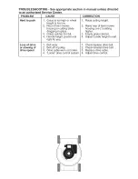 Preview for 28 page of Poulan Pro PR55R21AB Operator'S Manual