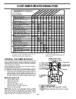 Предварительный просмотр 16 страницы Poulan Pro PRGT2046A Owner'S Manual