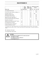 Preview for 37 page of Poulan Pro Pro 900 ZX Operator'S Manual