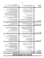 Preview for 39 page of Poulan Pro Pro PB195H42LTX Operator'S Manual