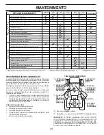 Предварительный просмотр 44 страницы Poulan Pro PRO PB23H48YT Operator'S Manual