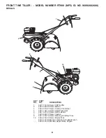 Предварительный просмотр 8 страницы Poulan Pro Pro RT900 Repair Parts Manual