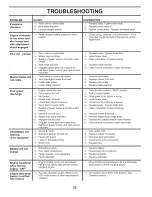 Preview for 22 page of Poulan Pro PXT15538 Operator'S Manual