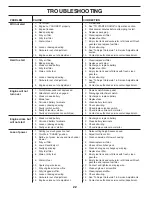 Preview for 22 page of Poulan Pro XT 431147 Operator'S Manual