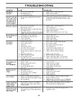 Preview for 23 page of Poulan Pro XT 431147 Operator'S Manual