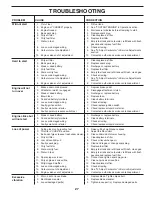 Предварительный просмотр 27 страницы Poulan Pro XT22H54 Operator'S Manual