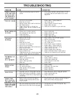 Предварительный просмотр 28 страницы Poulan Pro XT22H54 Operator'S Manual