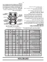 Предварительный просмотр 48 страницы Poulan Pro XT22H54 Operator'S Manual