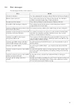 Preview for 43 page of Powelectrics Metron 2 Technical Manual And Specifications