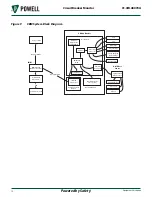 Preview for 20 page of Powell AP.CBM.01 EIM Manual