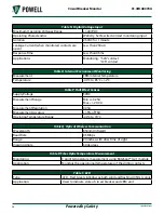 Preview for 34 page of Powell AP.CBM.01 EIM Manual