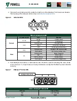 Preview for 21 page of Powell BriteSpot BSG3 Instruction Bulletin