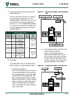 Preview for 32 page of Powell BriteSpot BSG3 Instruction Bulletin