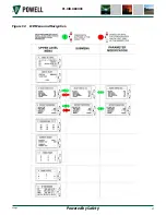 Preview for 37 page of Powell BriteSpot BSG3 Instruction Bulletin