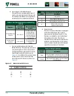 Preview for 43 page of Powell BriteSpot BSG3 Instruction Bulletin