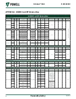 Preview for 50 page of Powell BriteSpot BSG3 Instruction Bulletin