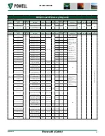 Preview for 51 page of Powell BriteSpot BSG3 Instruction Bulletin