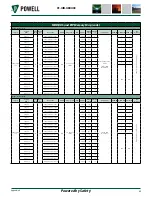 Preview for 53 page of Powell BriteSpot BSG3 Instruction Bulletin