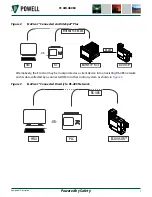 Preview for 16 page of Powell EcoVisor 01.41B.48080 Instruction Bulletin