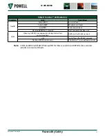 Preview for 20 page of Powell EcoVisor 01.41B.48080 Instruction Bulletin