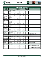 Preview for 24 page of Powell EcoVisor 01.41B.48080 Instruction Bulletin