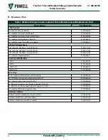 Preview for 58 page of Powell FlexTrol Class E2 Instruction Bulletin