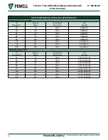 Preview for 60 page of Powell FlexTrol Class E2 Instruction Bulletin